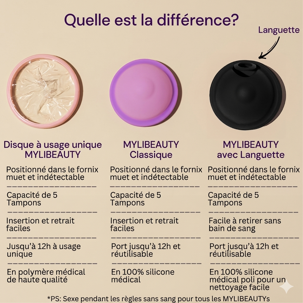 MYLIBEAUTY - Disque Menstruel avec Languette